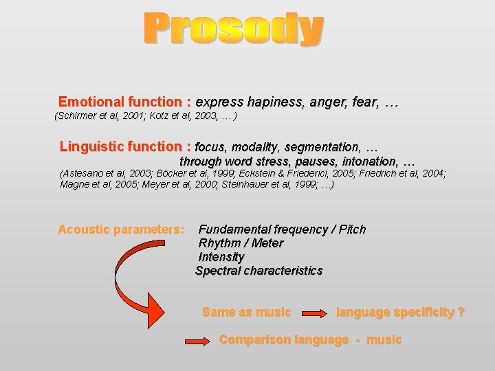 Emotional function : express hapiness, anger, fear, … (Schirmer et al, 2001; Kotz et