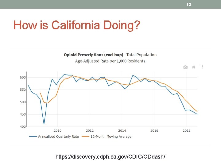 13 How is California Doing? https: //discovery. cdph. ca. gov/CDIC/ODdash/ 