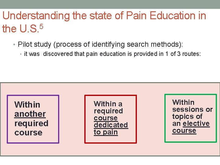 Understanding the state of Pain Education in the U. S. 5 • Pilot study
