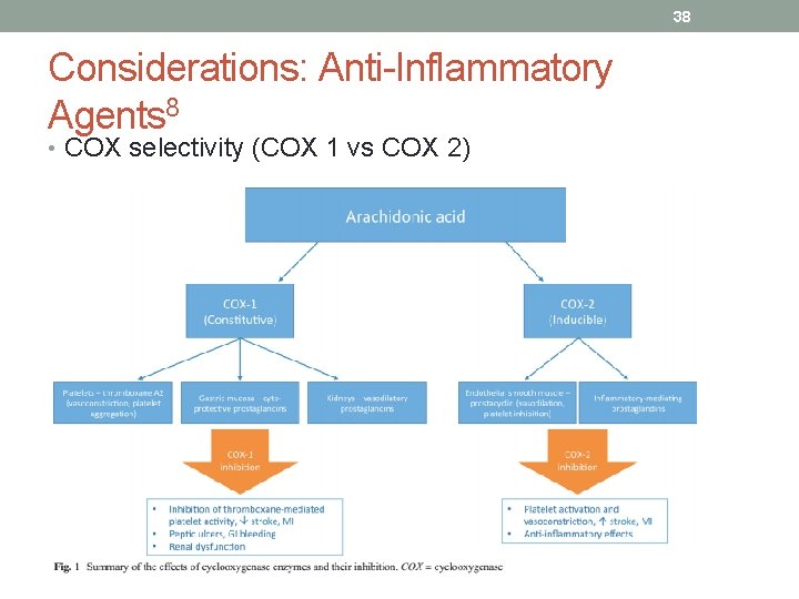 38 Considerations: Anti-Inflammatory Agents 8 • COX selectivity (COX 1 vs COX 2) 