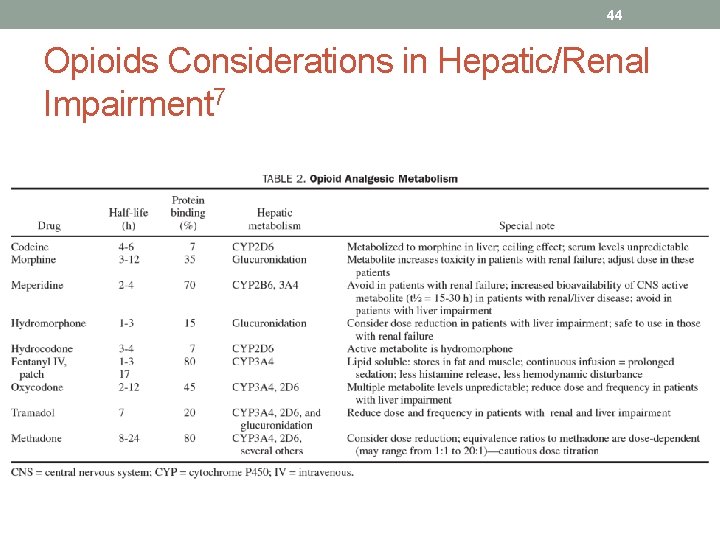 44 Opioids Considerations in Hepatic/Renal Impairment 7 