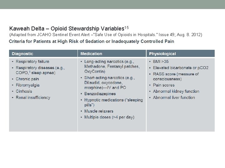 Kaweah Delta – Opioid Stewardship Variables 15 (Adapted from JCAHO Sentinel Event Alert –”Safe