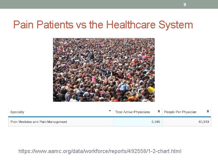 9 Pain Patients vs the Healthcare System https: //www. aamc. org/data/workforce/reports/492558/1 -2 -chart. html