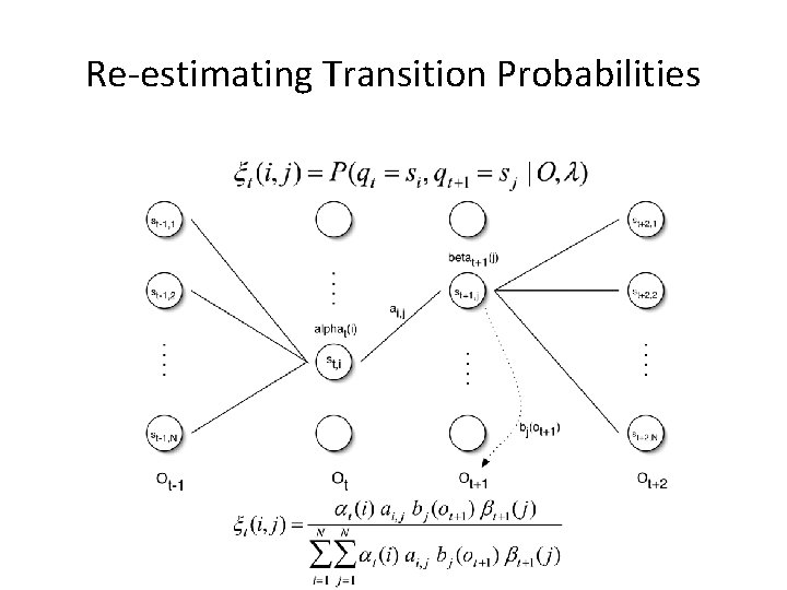 Re-estimating Transition Probabilities 