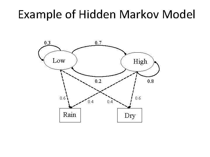 Example of Hidden Markov Model 0. 3 0. 7 Low High 0. 2 0.