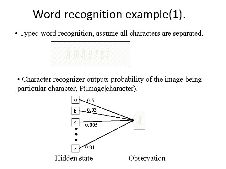 Word recognition example(1). • Typed word recognition, assume all characters are separated. • Character
