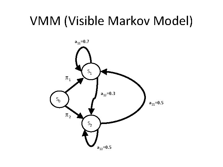 VMM (Visible Markov Model) a 11=0. 7 1 S 1 a 12=0. 3 S