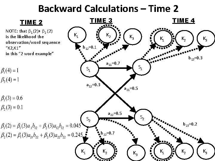 Backward Calculations – Time 2 TIME 3 TIME 2 NOTE: that 1 (2)+ 2