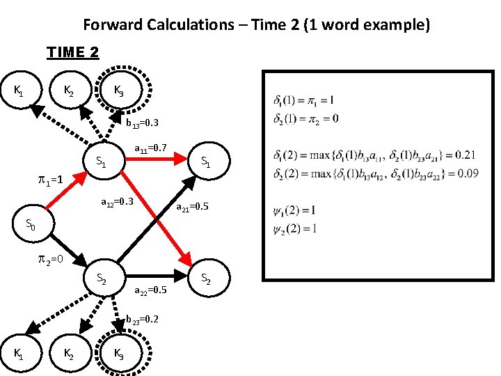 Forward Calculations – Time 2 (1 word example) TIME 2 K 1 K 2