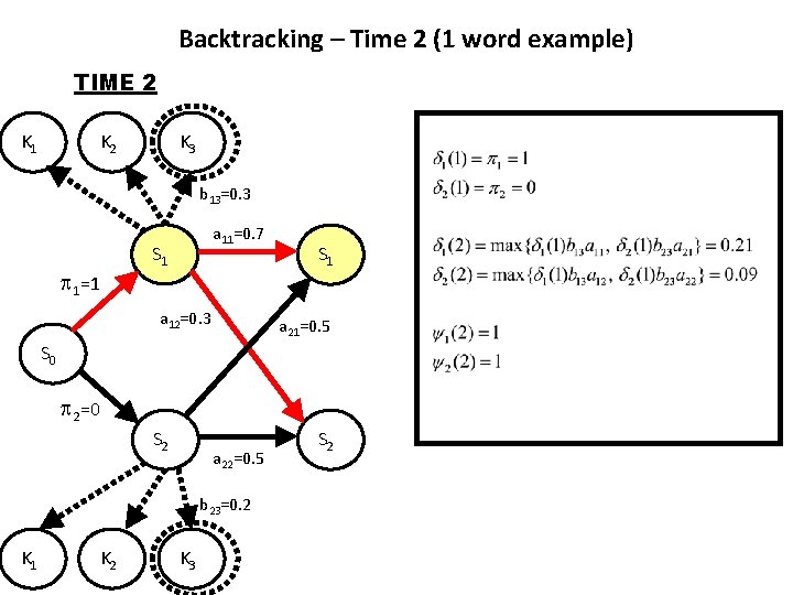 Backtracking – Time 2 (1 word example) TIME 2 K 1 K 2 K