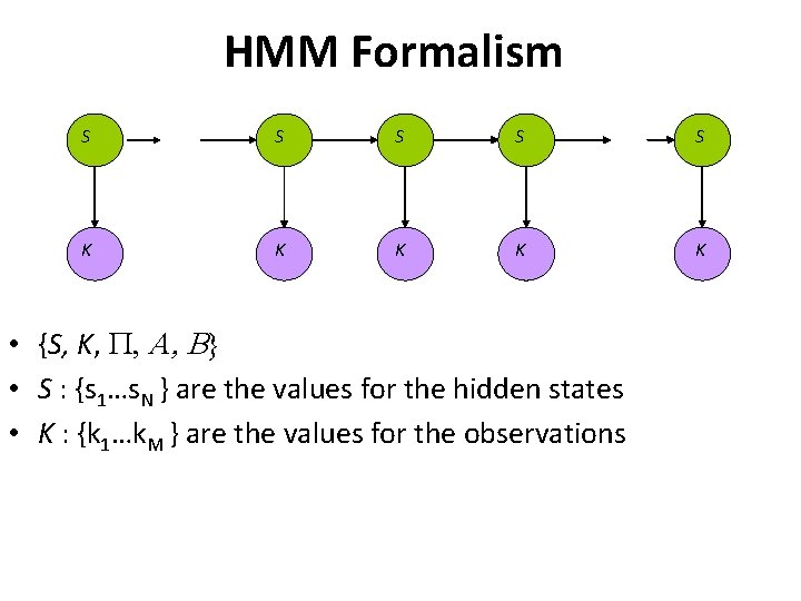 HMM Formalism S S S K K K • {S, K, P, A, B}