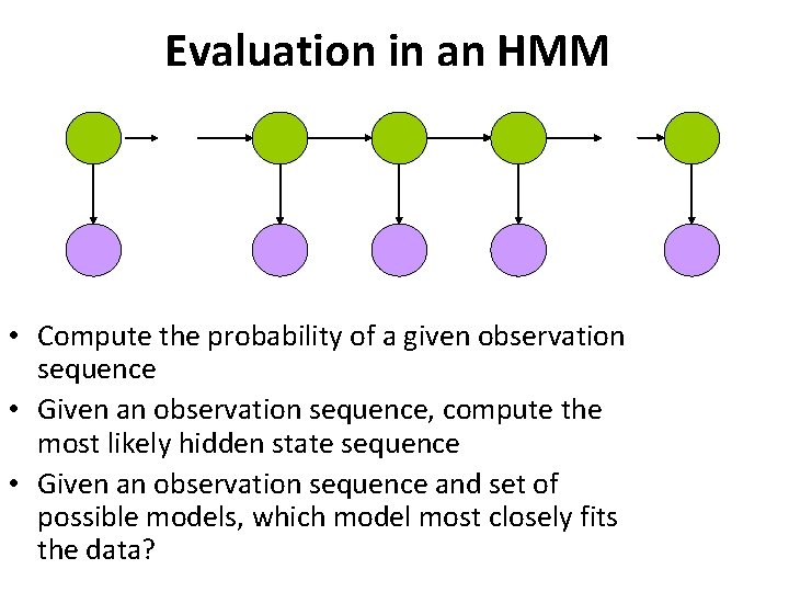 Evaluation in an HMM • Compute the probability of a given observation sequence •