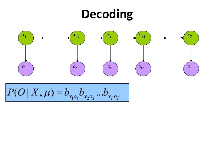 Decoding x 1 xt-1 xt xt+1 x. T o 1 ot-1 ot ot+1 o.