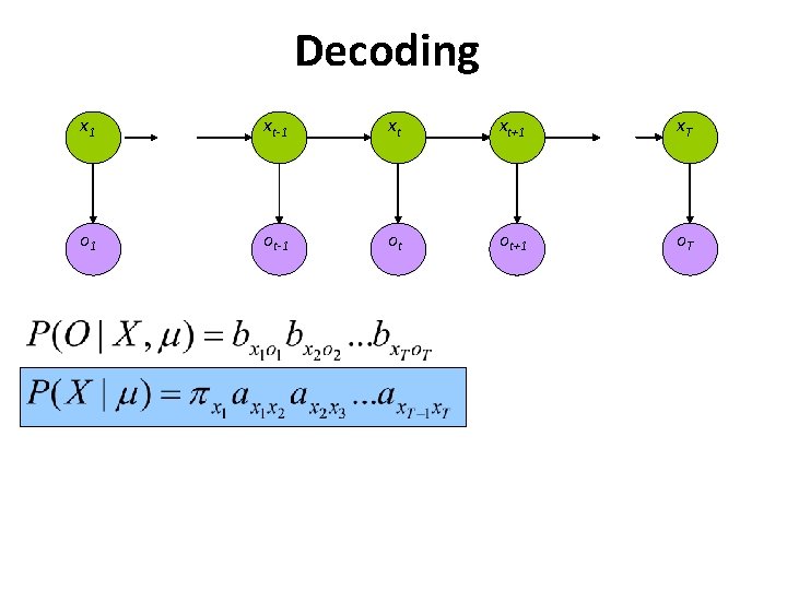 Decoding x 1 xt-1 xt xt+1 x. T o 1 ot-1 ot ot+1 o.