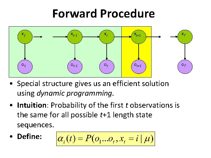 Forward Procedure x 1 xt-1 xt xt+1 x. T o 1 ot-1 ot ot+1