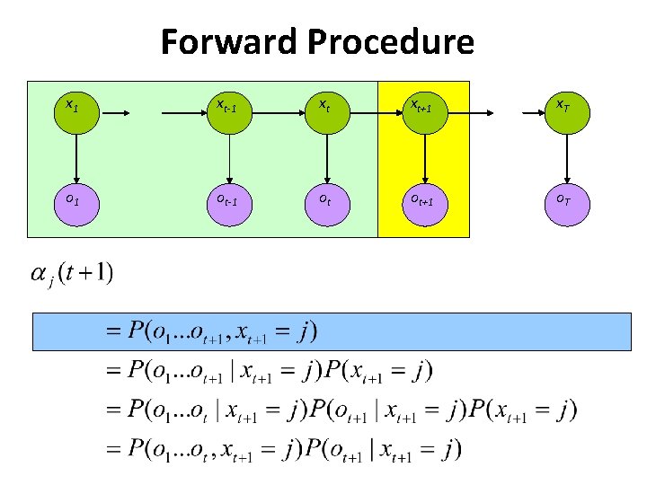 Forward Procedure x 1 xt-1 xt xt+1 x. T o 1 ot-1 ot ot+1