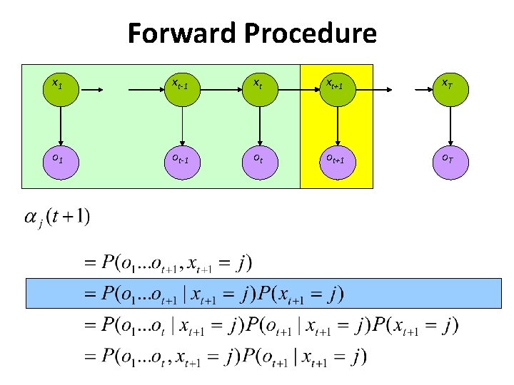 Forward Procedure x 1 xt-1 xt xt+1 x. T o 1 ot-1 ot ot+1