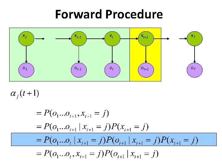 Forward Procedure x 1 xt-1 xt xt+1 x. T o 1 ot-1 ot ot+1