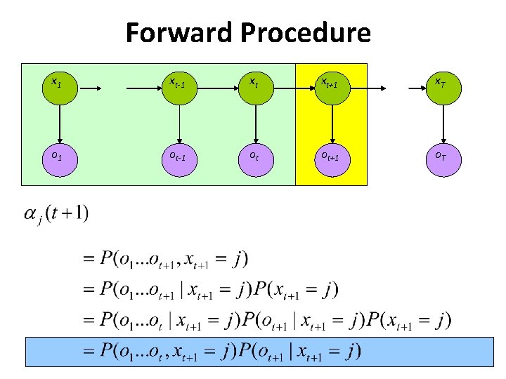 Forward Procedure x 1 xt-1 xt xt+1 x. T o 1 ot-1 ot ot+1