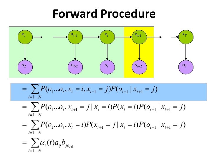 Forward Procedure x 1 xt-1 xt xt+1 x. T o 1 ot-1 ot ot+1