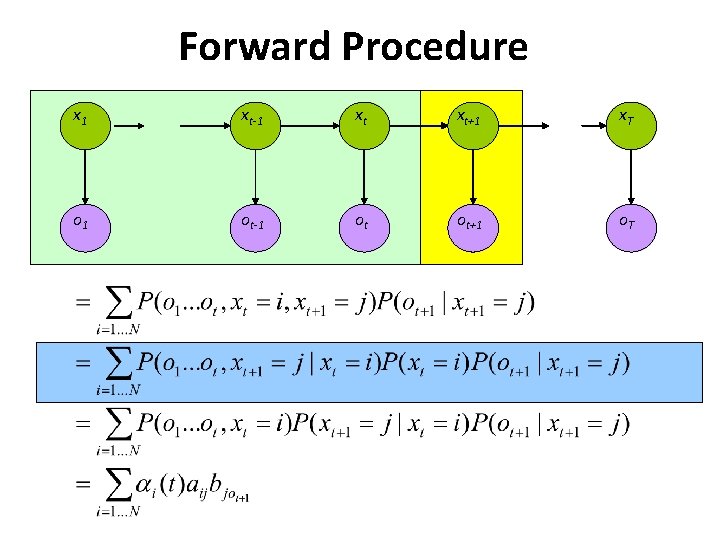 Forward Procedure x 1 xt-1 xt xt+1 x. T o 1 ot-1 ot ot+1