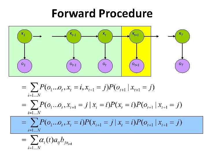 Forward Procedure x 1 xt-1 xt xt+1 x. T o 1 ot-1 ot ot+1