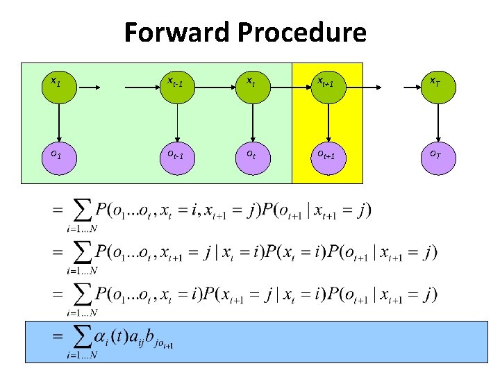 Forward Procedure x 1 xt-1 xt xt+1 x. T o 1 ot-1 ot ot+1