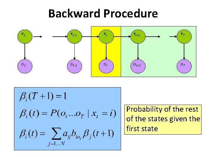 Backward Procedure x 1 xt-1 xt xt+1 x. T o 1 ot-1 ot ot+1