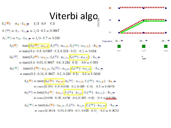 Viterbi algorithm 