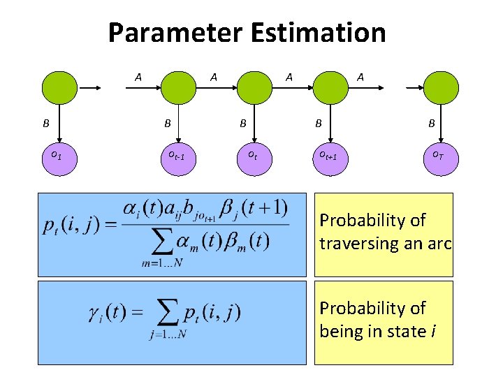 Parameter Estimation A B o 1 ot-1 A B ot ot+1 B o. T