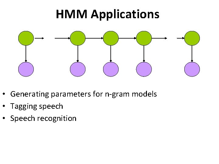 HMM Applications • Generating parameters for n-gram models • Tagging speech • Speech recognition