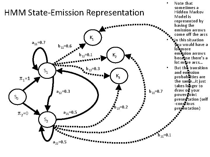  • HMM State-Emission Representation a 11=0. 7 K 1 b 11=0. 6 b