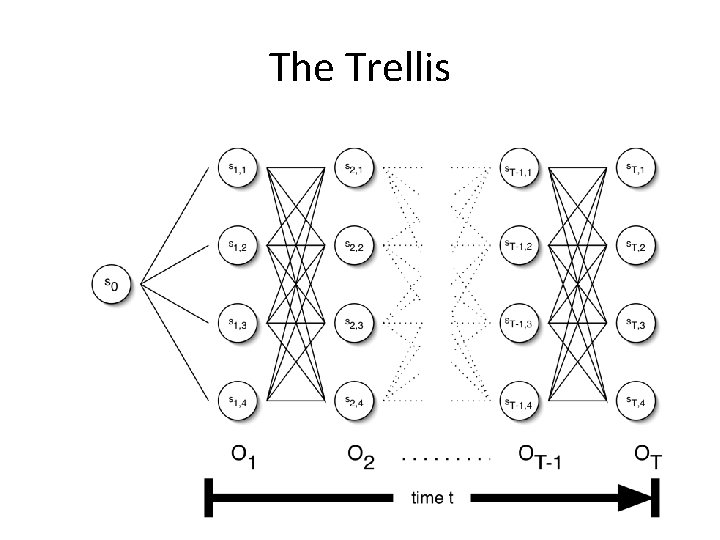 The Trellis 