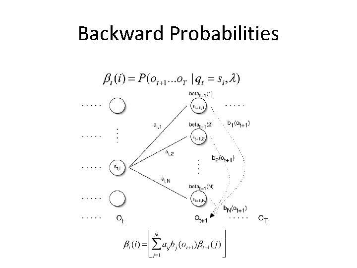 Backward Probabilities 