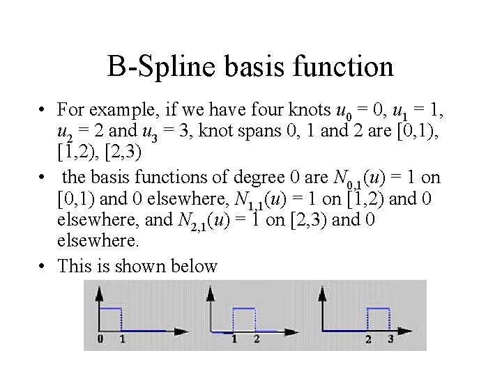 B-Spline basis function • For example, if we have four knots u 0 =