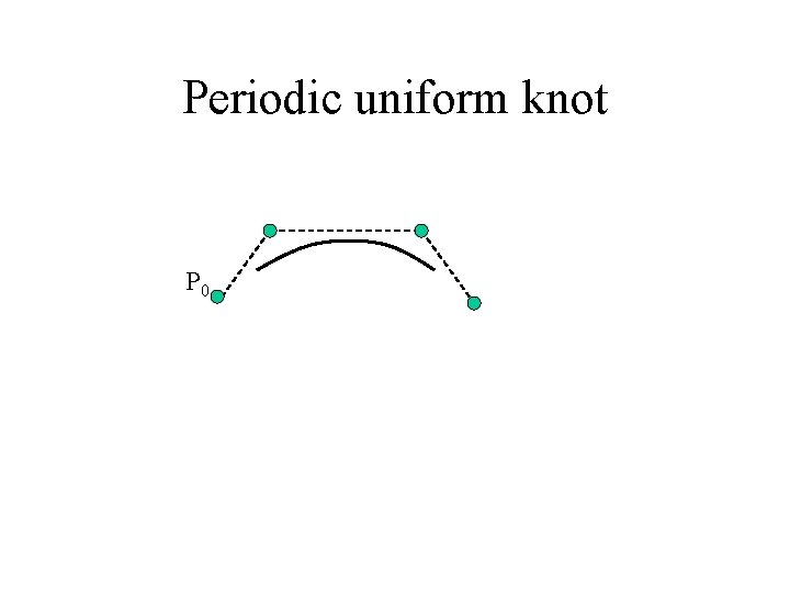 Periodic uniform knot P 0 