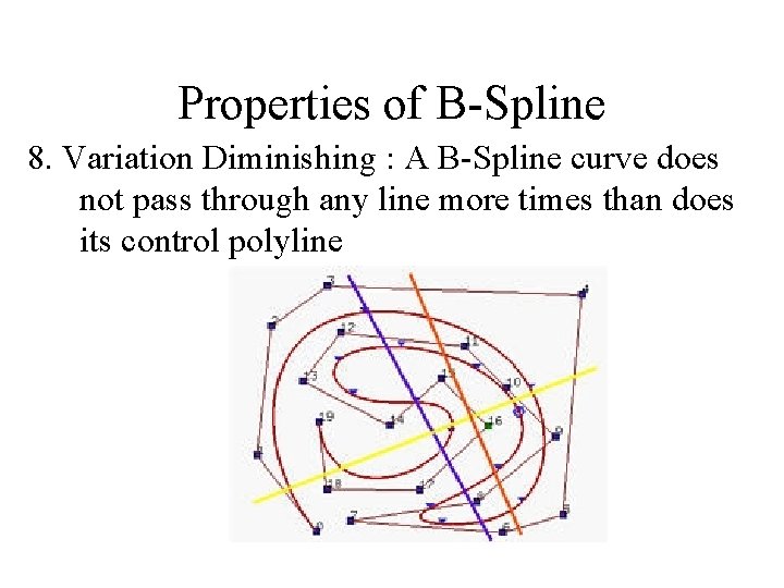 Properties of B-Spline 8. Variation Diminishing : A B-Spline curve does not pass through