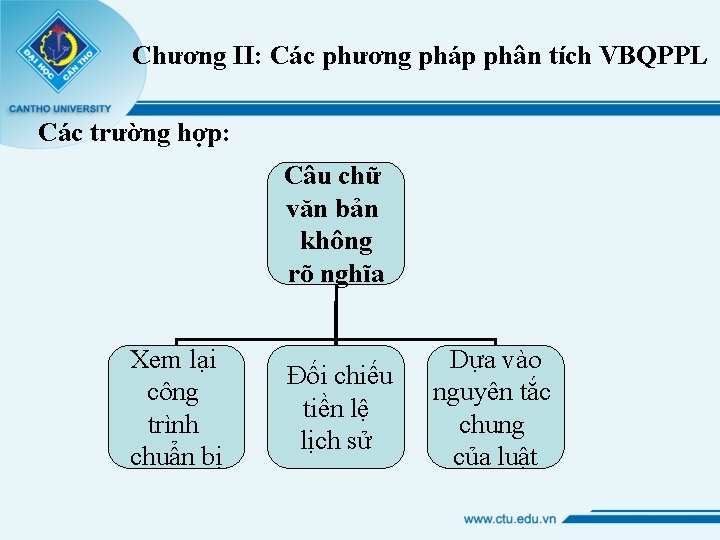 Chương II: Các phương pháp phân tích VBQPPL Các trường hợp: Câu chữ văn