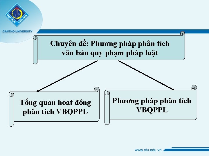 Chuyên đề: Phương pháp phân tích văn bản quy phạm pháp luật Tổng quan