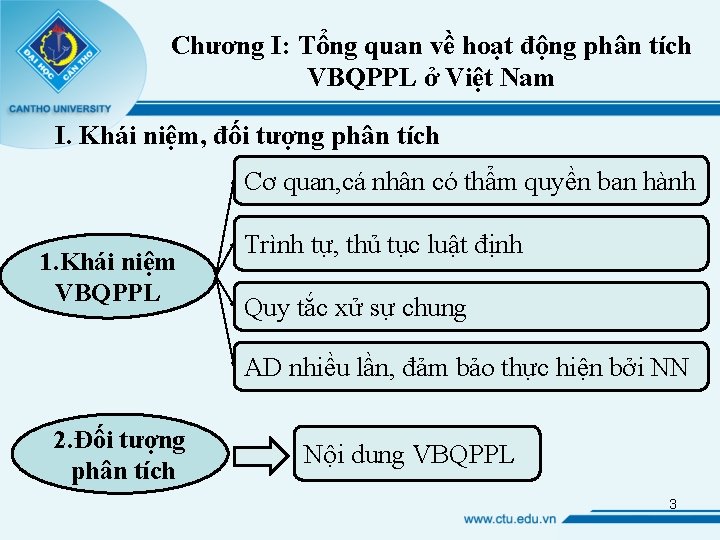 Chương I: Tổng quan về hoạt động phân tích VBQPPL ở Việt Nam I.