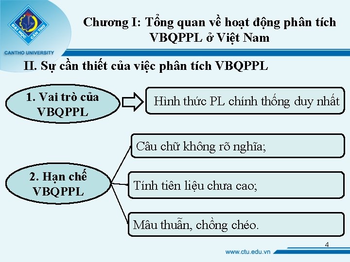 Chương I: Tổng quan về hoạt động phân tích VBQPPL ở Việt Nam II.