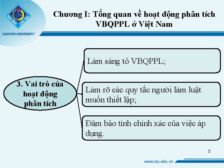 Chương I: Tổng quan về hoạt động phân tích VBQPPL ở Việt Nam Làm