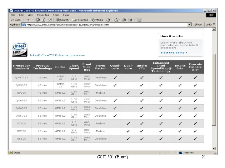 CSIT 301 (Blum) 21 