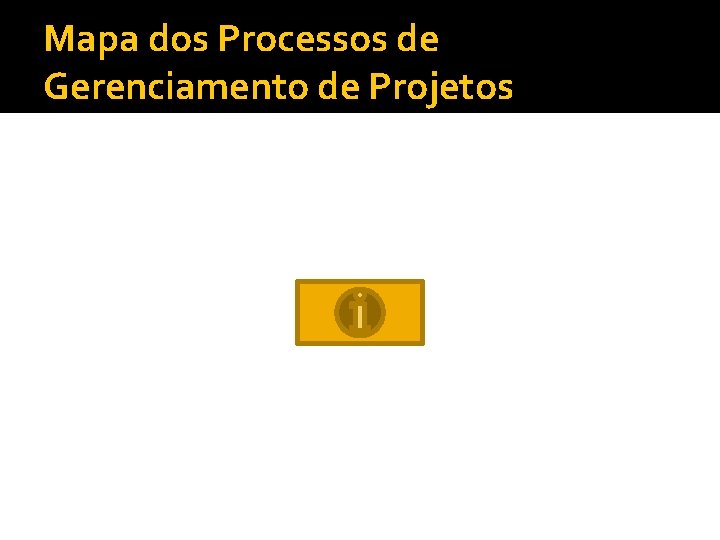 Mapa dos Processos de Gerenciamento de Projetos 