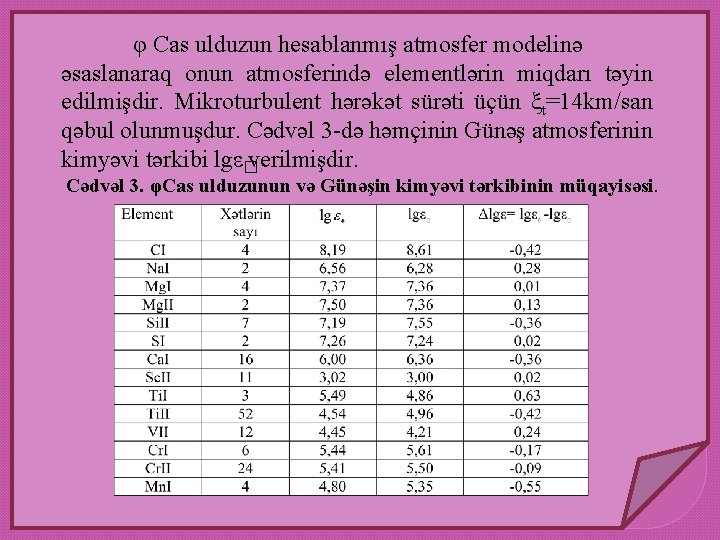 φ Cas ulduzun hesablanmış atmosfer modelinə əsaslanaraq onun atmosferində elementlərin miqdarı təyin edilmişdir. Mikroturbulent