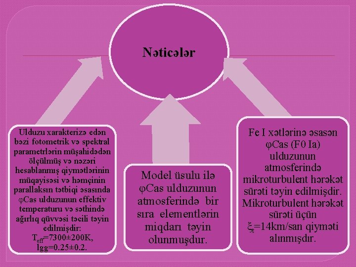 Nəticələr Ulduzu xarakterizə edən bəzi fotometrik və spektral parametrlərin müşahidədən ölçülmüş və nəzəri hesablanmış