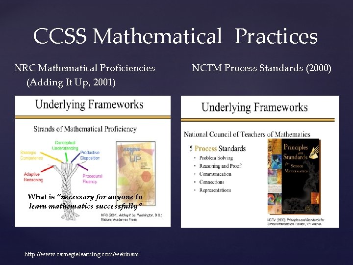 CCSS Mathematical Practices NRC Mathematical Proficiencies (Adding It Up, 2001) What is “necessary for