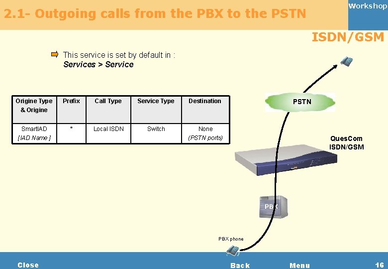 2. 1 - Outgoing calls from the PBX to the PSTN Workshop ISDN/GSM This