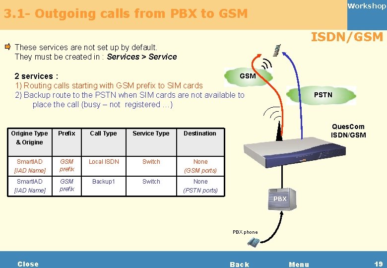 Workshop 3. 1 - Outgoing calls from PBX to GSM ISDN/GSM These services are