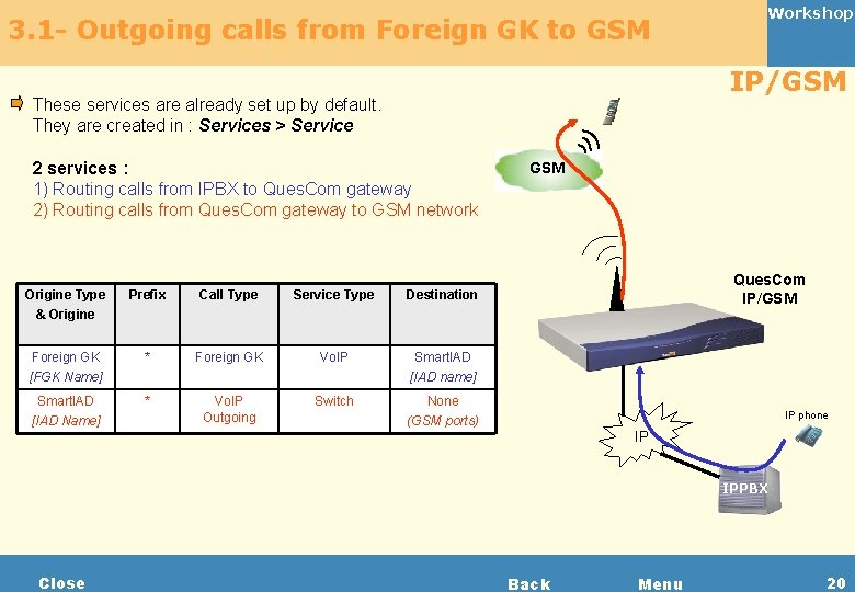 3. 1 - Outgoing calls from Foreign GK to GSM Workshop IP/GSM These services